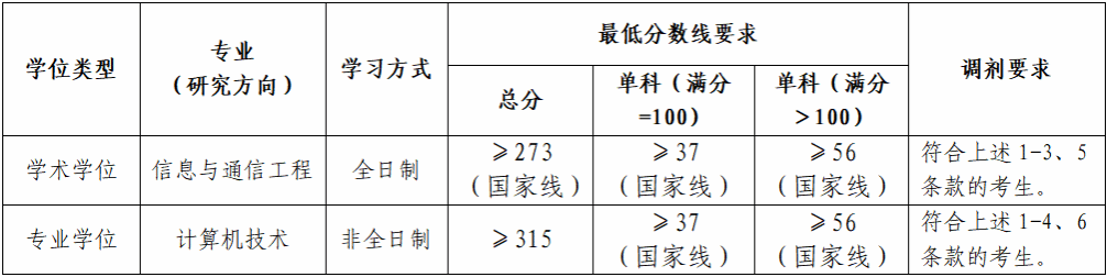 大发博彩